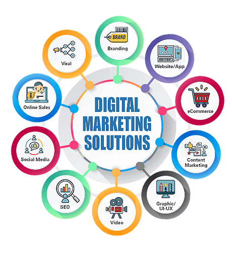 digital marketing services in Lucknow